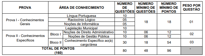 Concurso ACFOR: etapas de provas