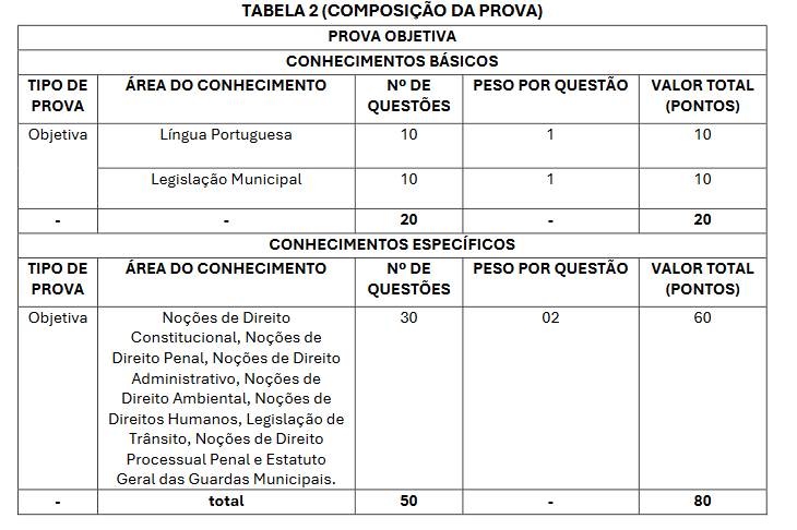 prova objetiva do edital guarda de teresina