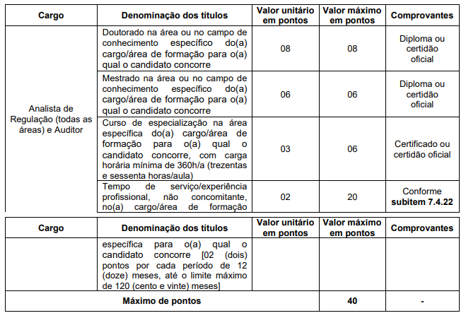 Concurso ACFOR: etapas de provas