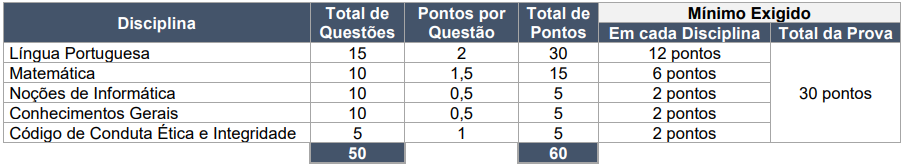 Tabela de detalhes da prova objetiva para Agente do edital Correios 2024