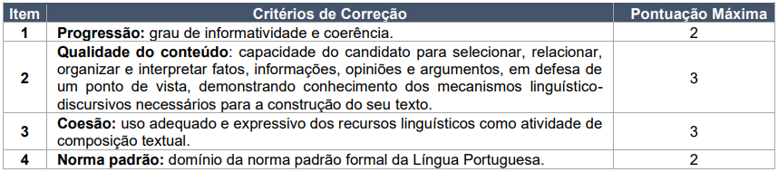 Tabela de critérios e informações de correção da prova discursiva 