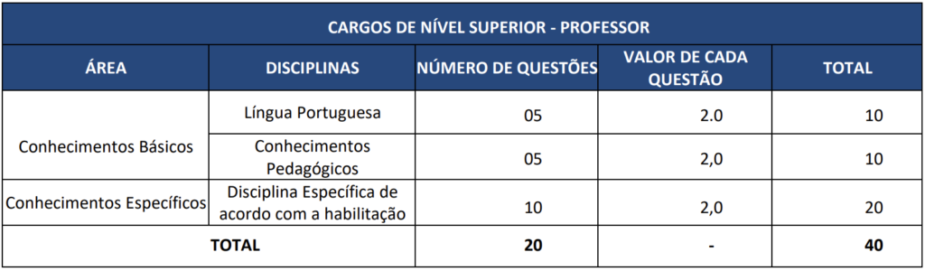 Provas Objetivas do concurso PSS Nova Mutum