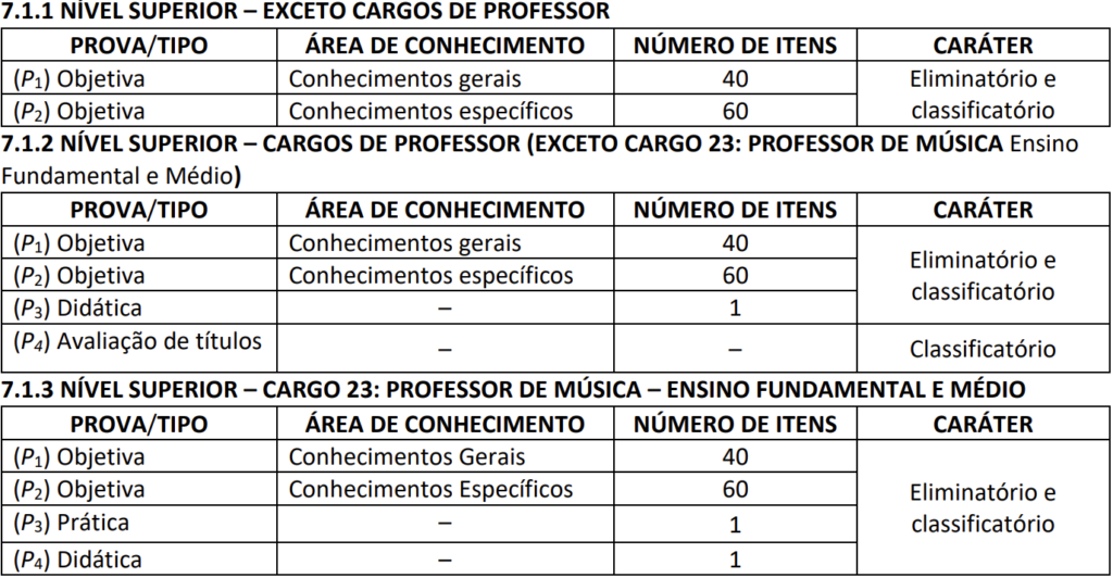 Tabela de divisão de provas Concurso Fundação Inoversa Sul