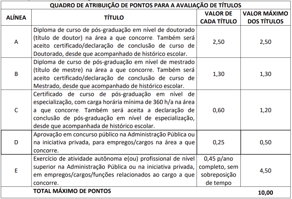 Provas de titulos Concurso Fundação Inoversa Sul