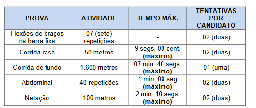 edital bombeiro pb exames físicos masculino