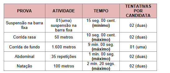 edital bombeiro pb exames físicos feminino 