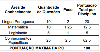 Tabela de detalhes da prova objetiva do edital para Agente Administrativo