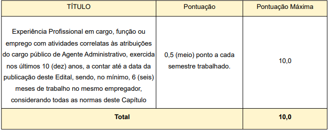 Tabela de detalhes da prova de títulos do edital para Agente Administrativo