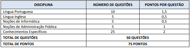 Provas do concurso biblioteca nacional 2014