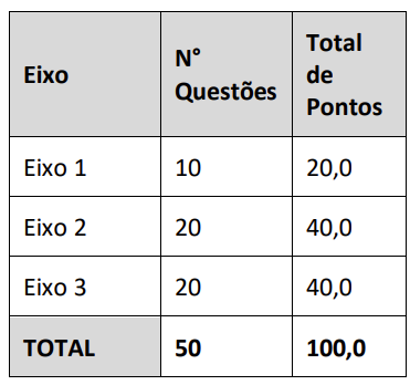 Tabela de Provas Objetivas 02/2024  concurso Jardim Botânico RJ