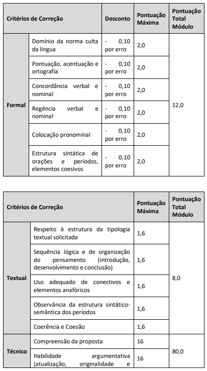 Tabela de Provas Discursivas 02/2024  concurso Jardim Botânico RJ