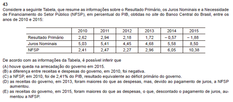 Recursos de Economia do concurso BNDES