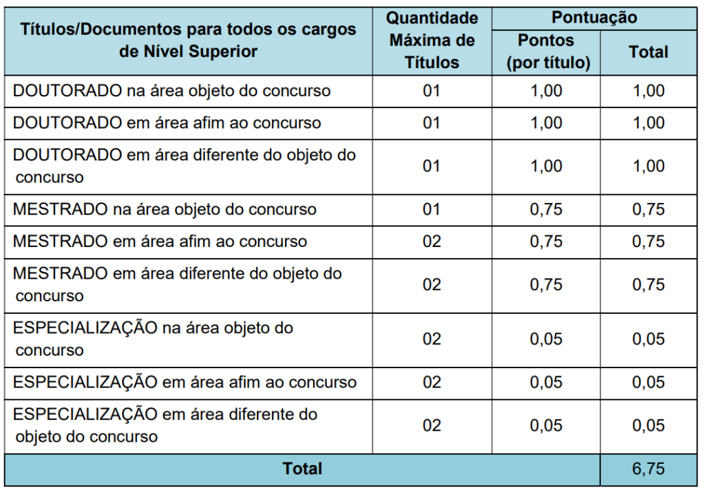 Avaliação de títulos COREN TO