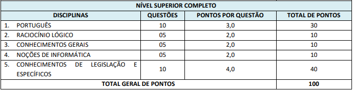 Concurso ISS Jaíba: prova objetiva