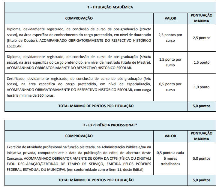 Concurso ISS Jaíba: prova de títulos