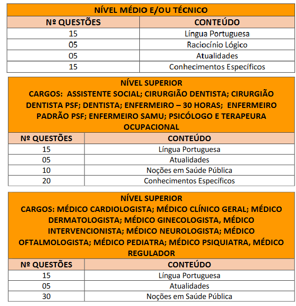 concurso Itaquaquecetuba Saúde prova objetiva