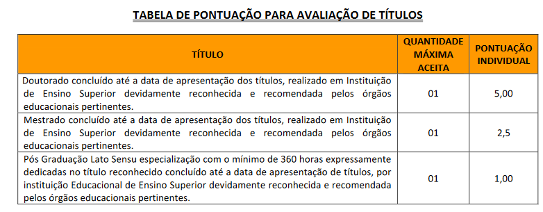 prova de títulos e critérios do concurso Itaquaquecetuba