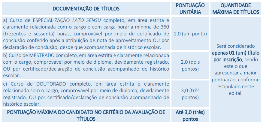 Provas de Títulos do concurso Itapissuma