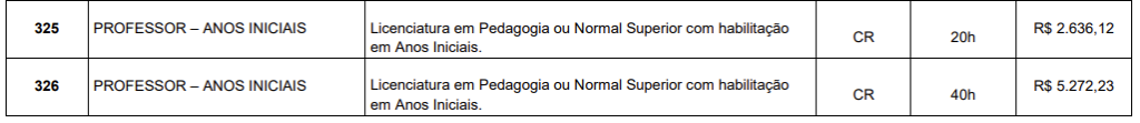 Cargos e vagas Concurso Balneário Piçarras 