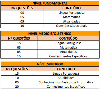 Quadro de prova objetiva do concurso Botucatu