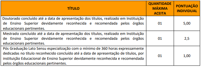 Quadro de prova de títulos do concurso 