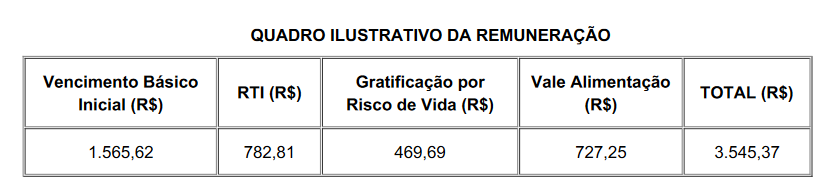 quadro da remuneração do concurso guarda de porto alegre