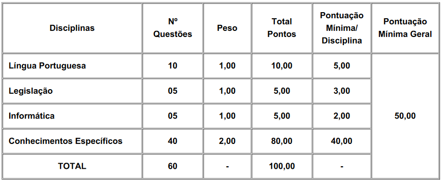 prova objetiva gcm Pa