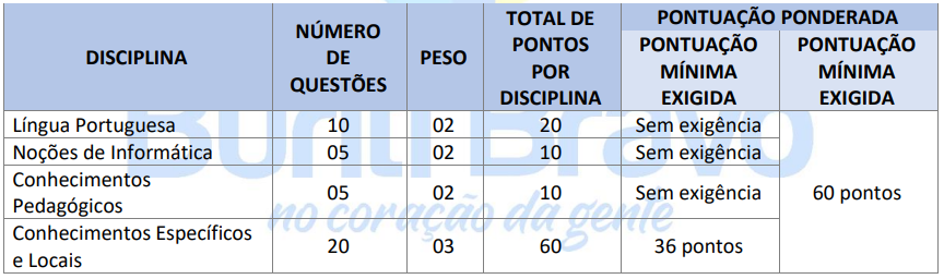 Provas Objetivas do concurso Buriti Bravo