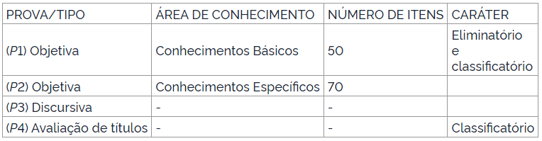 prova concurso Funpresp-EX 