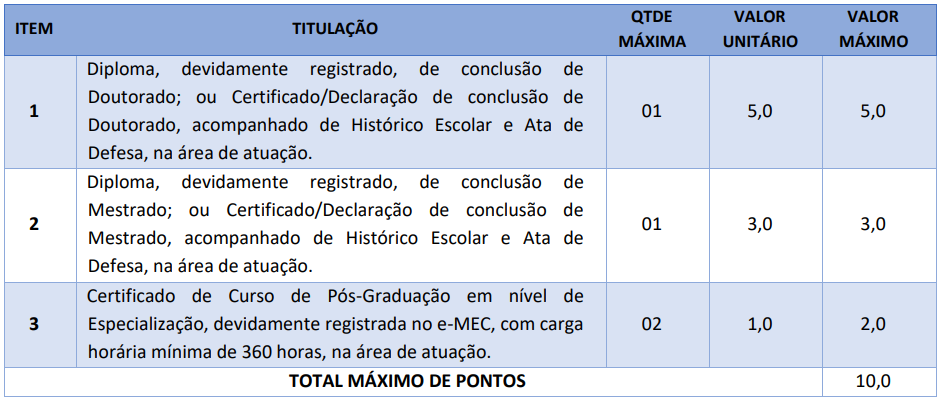 Provas de Títulos do concurso Buriti Bravo