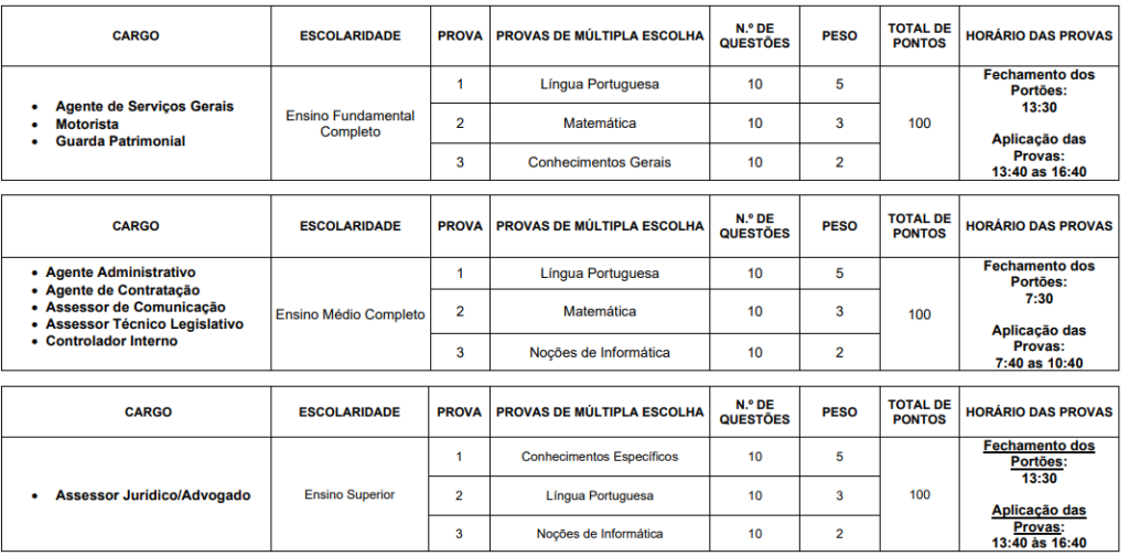 Quadro de provas do concurso Câmara de Buritizeiro