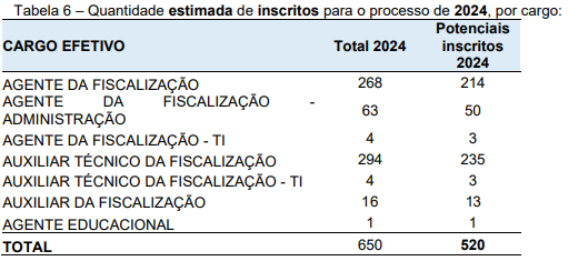 TCE SP terá banca em breve para concurso de remoção