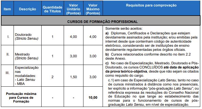 Provas de Títulos do concurso Tangará da Serra