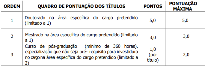 Provas de Títulos do concurso Guaíra 