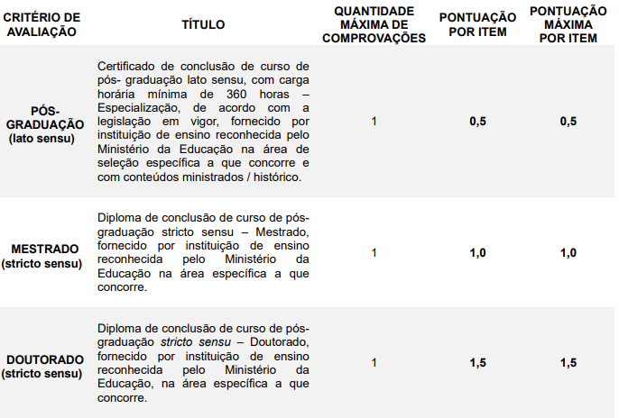 Provas de Títulos do concurso Paraisópolis