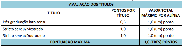 Provas de Títulos do concurso Santa Teresa