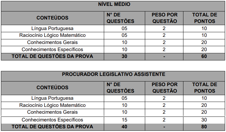 Provas do concurso Câmara de Girau do Ponciano