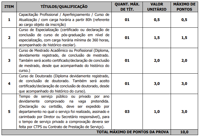 Provas de Títulos do concurso São Sebastião