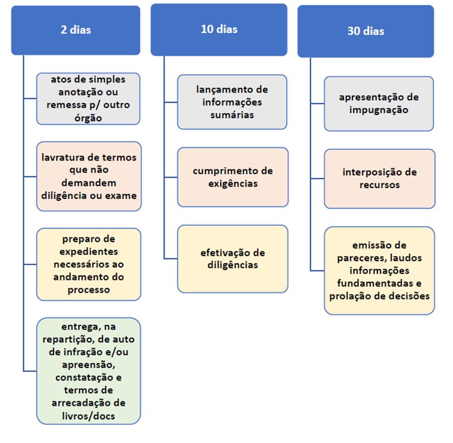 Conceitos Gerais do PAT para SEFAZ-RJ: Legislação Tributária Estadual