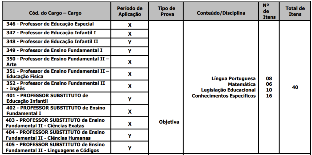 Tabela de Provas Objetivas do concurso Lençóis Paulista