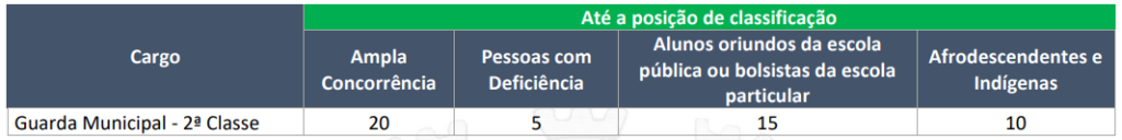 Classificação dos candidatos para o teste físico