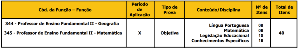 Tabela com detalhes das Provas de Objetivas do concurso Lençóis Paulista