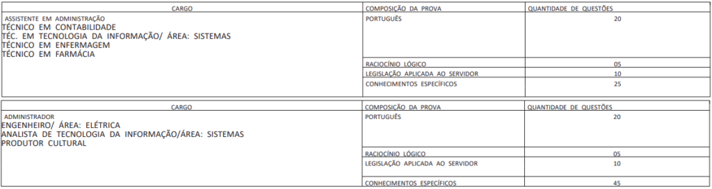 Estrutura prova objetiva concurso UFPE.