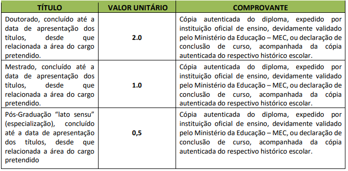 Quadro de títulos do concurso Sinop 2020