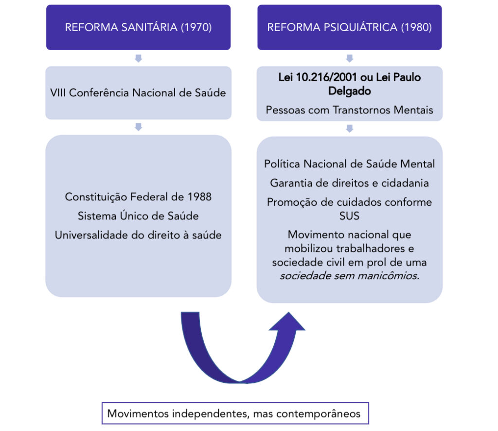 Políticas de Saúde Mental