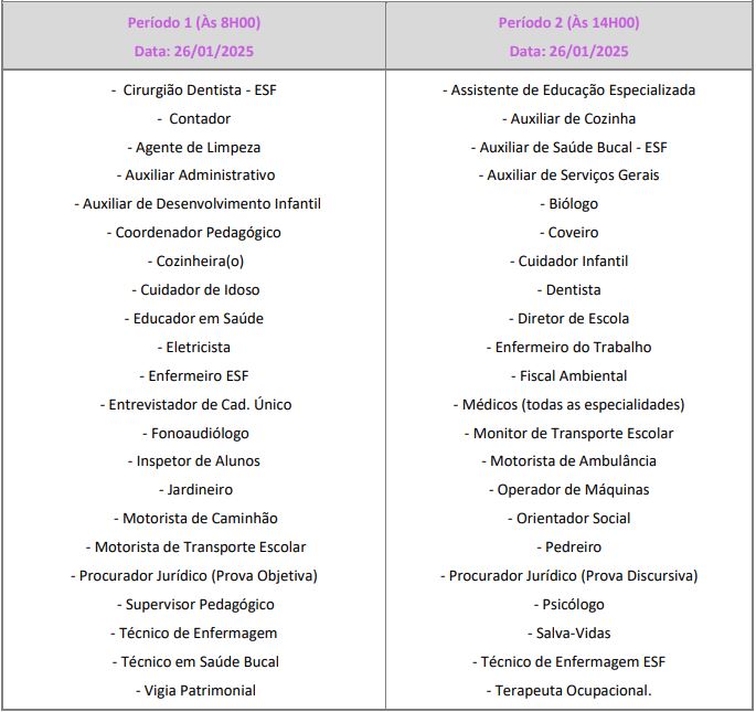 Turnos de aplicação das provas do concurso Caieiras