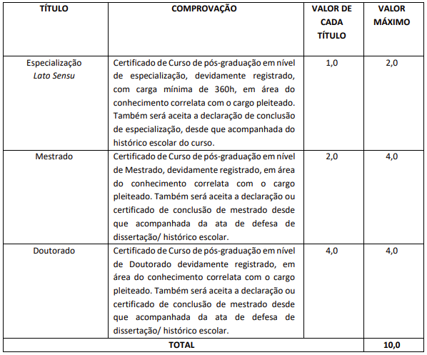 Provas de Títulos do concurso Morada Nova