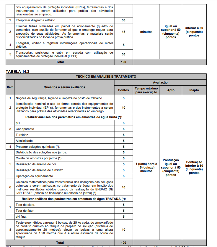 Prova prática do concurso sanesul