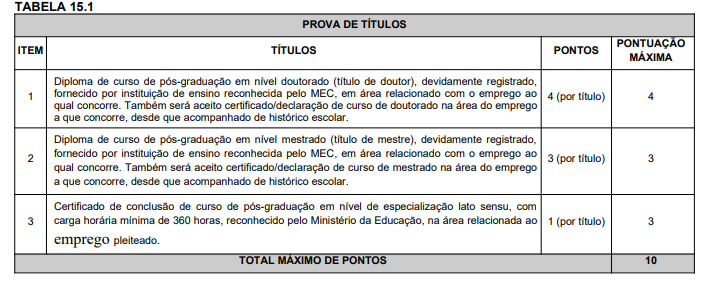 Prova de títulos concurso sanesul