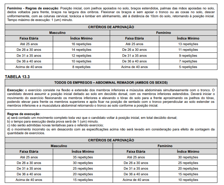 TAF do concurso sanesul